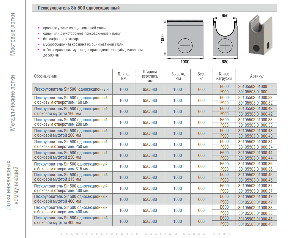 Лвк вм sir. Лоток водосточный Top Sir 500. Лоток ЛВК ВМ Sir 500 0. Лоток водосточный Sir 300 вес. ЛВК ВМ Sir Plus 200.